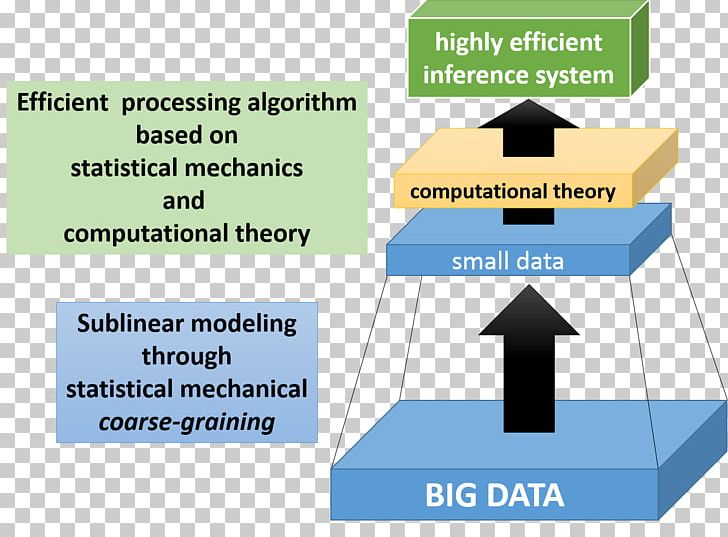 Statistics Statistical Model Statistical Inference Scientific Modelling Big Data PNG, Clipart, Algorithm, Angle, Area, Big, Big Data Free PNG Download