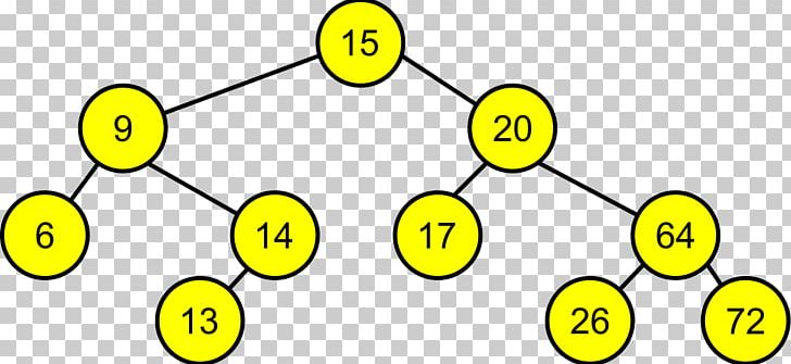 Binary Search Tree Binary Tree Search Algorithm PNG, Clipart, Aesthetic Vector, Angle, Area, Array Data Structure, Binary Search Algorithm Free PNG Download