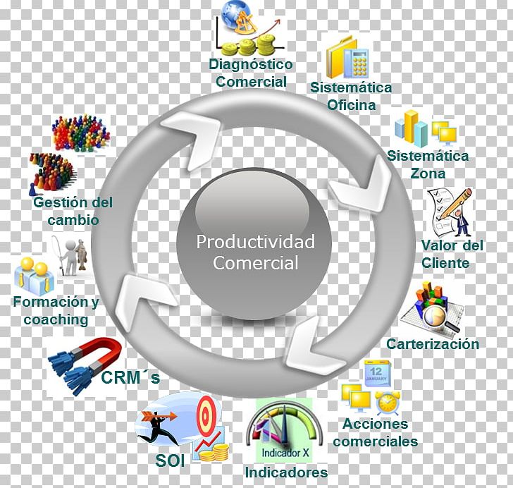 Business Process Reengineering Business Administration Trade Management Gestión PNG, Clipart, Binary Option, Brand, Business Administration, Business Process Reengineering, Change Free PNG Download
