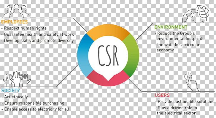 Corporate Social Responsibility CSR Implementation Strategy Corporation PNG, Clipart, Business, Corporate Social Responsibility, Corporation, Diagram, Line Free PNG Download