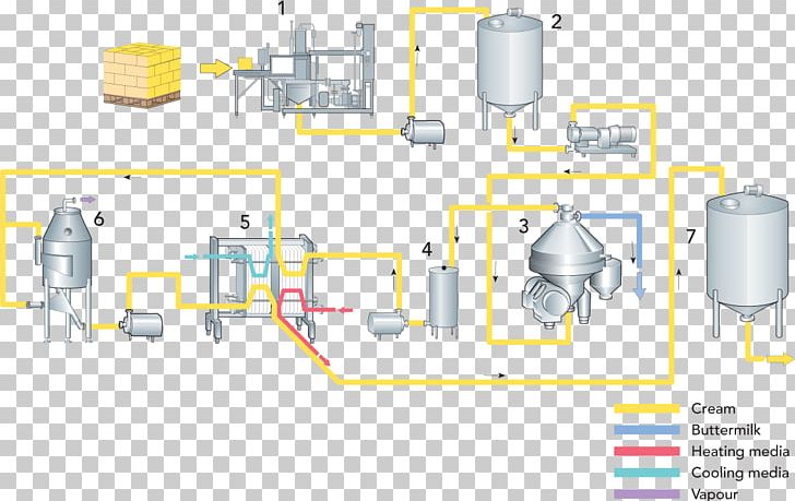 Machine Engineering Technology PNG, Clipart, Angle, Cylinder, Diagram, Electronics, Engineering Free PNG Download