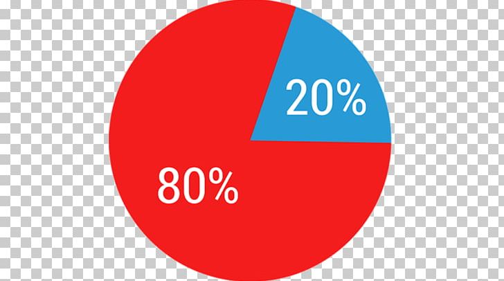 Medicare HTML5 Video Marketing Pie Chart PNG, Clipart, Area, Brand, Chart, Circle, Herpes Free PNG Download