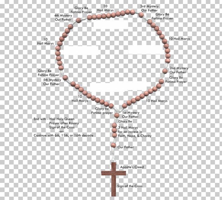Rosary Prayer Beads Catholicism Apostles' Creed PNG, Clipart,  Free PNG Download