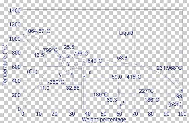 Phase Diagram Tin(IV) Oxide PNG, Clipart, Aluminium, Angle, Area, Carbon Dioxide, Copper Free PNG Download