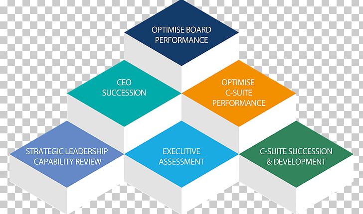 Odgers Berndtson Organization Brand Logo LinkedIn PNG, Clipart, Brand, Chairman, Chief Executive, Communication, Diagram Free PNG Download