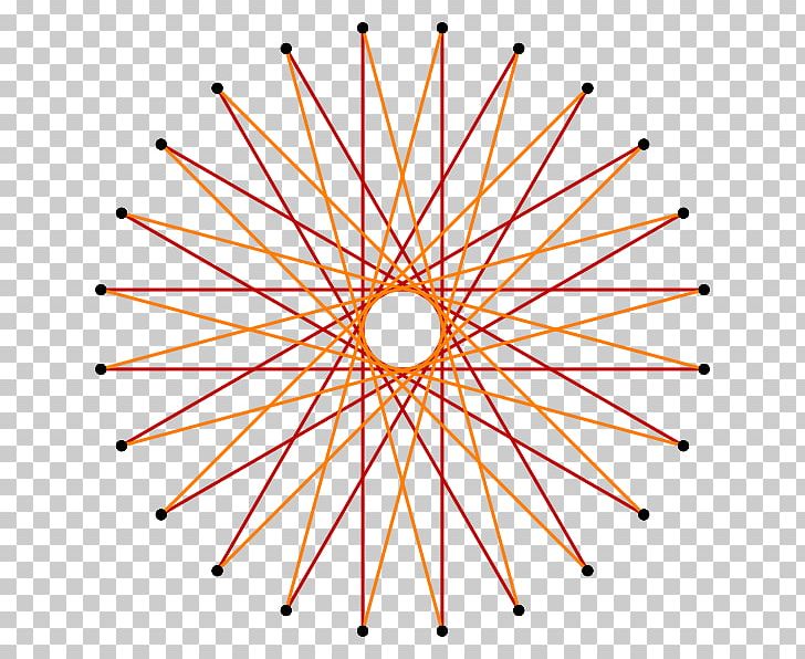 Pentadecagon Field Function Gradient PNG, Clipart, Angle, Area, Circle, Circumscribed Circle, Field Free PNG Download