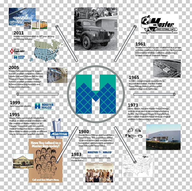Master Halco PNG, Clipart, Brand, Brochure, Chain Link Fencing, Chainlink Fencing, Distribution Free PNG Download