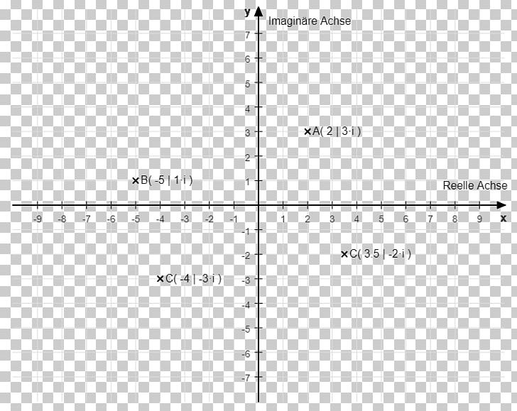 Cartesian Coordinate System Complex Plane Plot Complex Number PNG, Clipart, Algebra, Angle, Area, Cartesian Coordinate System, Complex Number Free PNG Download