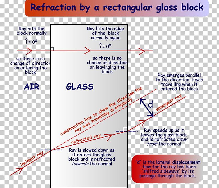 Line Angle Point Font PNG, Clipart, Angle, Area, Art, Diagram, Line Free PNG Download