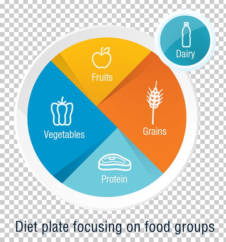 Dietitian Food Chart