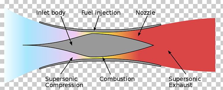 Scramjet Jet Engine Nozzle PNG, Clipart,  Free PNG Download