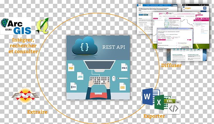 Exploring ArcObjects Brand Font PNG, Clipart, Arcgis, Brand, Communication, Diagram, Electronics Free PNG Download