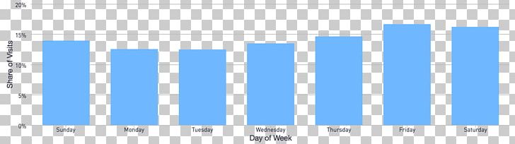 Yum Chart