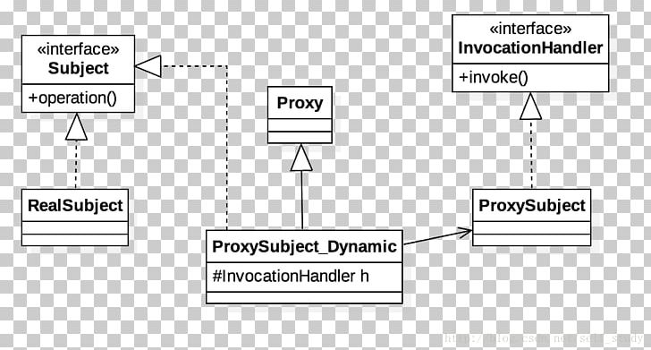 CSDN Interface Blog Document Brand PNG, Clipart, Android, Angle, Area, Asynchronous Method Invocation, Blog Free PNG Download