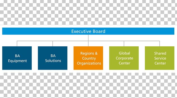 GEA Group Organization Business Structure GEA Farm Technologies PNG, Clipart, Angle, Aras Group Of Companies, Area, Brand, Business Free PNG Download