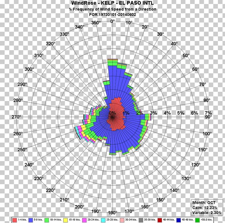 Circle Point Centre Triangle Line PNG, Clipart, Angle, Area, Center Of Mass, Centre, Centroid Free PNG Download