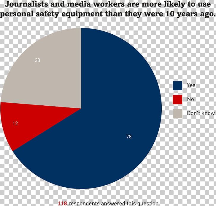 Journalist Journalism Hazard News Media PNG, Clipart, Angle, Area, Brand, Circle, Correspondent Free PNG Download