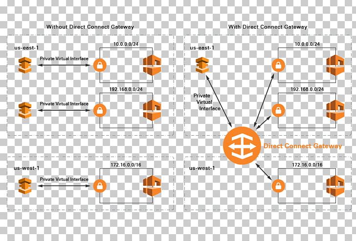 混合云 Cloud Computing Amazon Web Services Organization PNG, Clipart, Amazon Web Services, Area, Brand, Cloud Computing, Diagram Free PNG Download