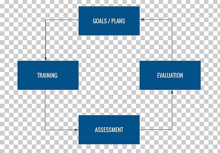 Comment Utiliser Le Tableau De Bord Prospectif Balanced Scorecard Organization Cuadro De Mando Management PNG, Clipart, Afacere, Affinity, Angle, Area, Assess Free PNG Download