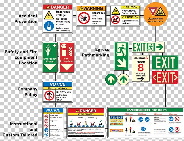 Safety Signage Web Page Symbol PNG, Clipart, Advertising, Area, Best Practice, Computer Program, Display Advertising Free PNG Download