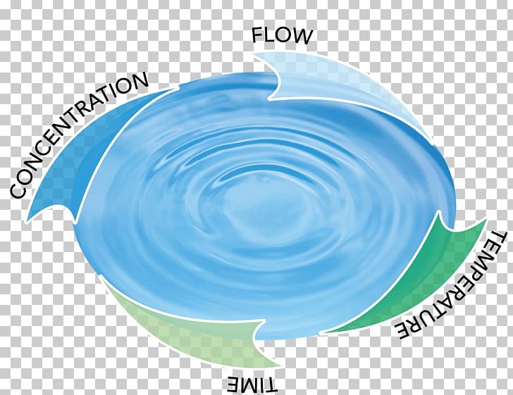 Water Diagram Pioneer AVH P3200BT PNG, Clipart, Aqua, Avh, Azure, Cleaning, Diagram Free PNG Download