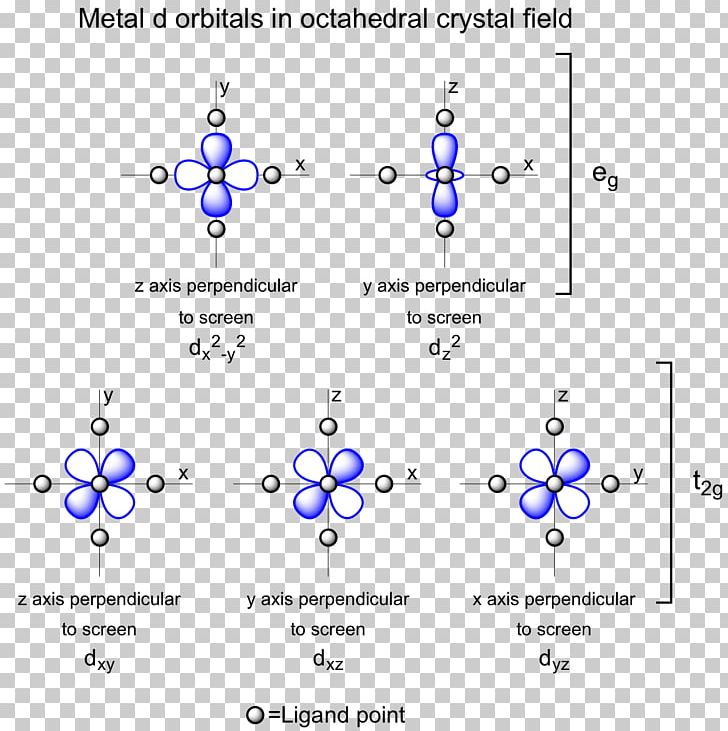 Octahedral Molecular Geometry Atomic Orbital Crystal Field Theory Molecular Orbital PNG, Clipart, Angle, Blue, Chemistry, Metal, Molecula Free PNG Download