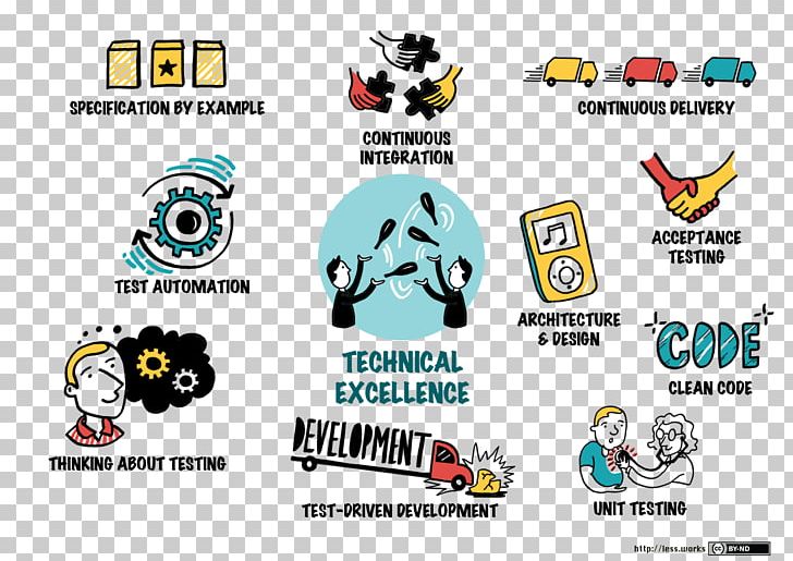 Technology Test-Driven Development By Example Large-Scale Scrum: More With LeSS Agile Software Development PNG, Clipart, Brand, Computer Software, Devops, Electronics, Engineering Free PNG Download