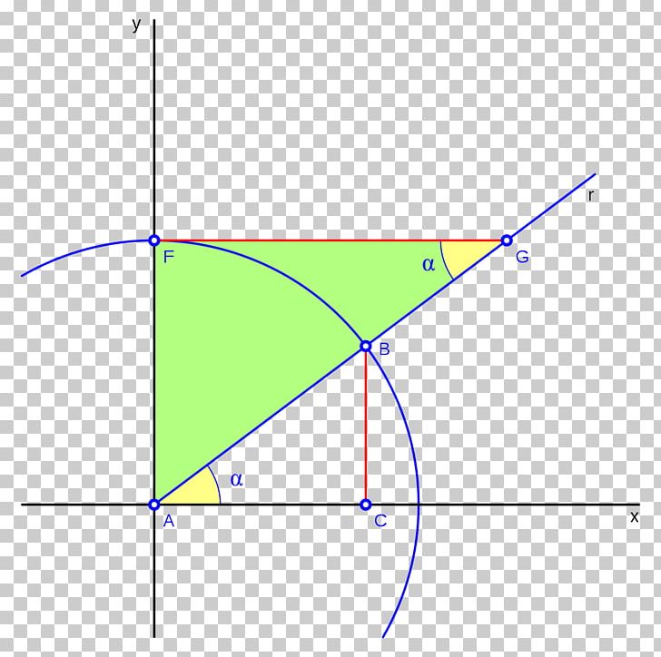 Triangle Cotangent Trigonometry Trigonometric Functions PNG, Clipart, Angle, Area, Art, Circle, Coseno Free PNG Download
