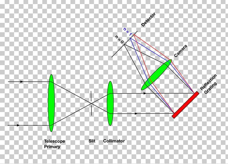 Light Spectrograph Diffraction Grating Reflection Optical Spectrometer PNG, Clipart, Angle, Area, Circle, Collimator, Diagram Free PNG Download
