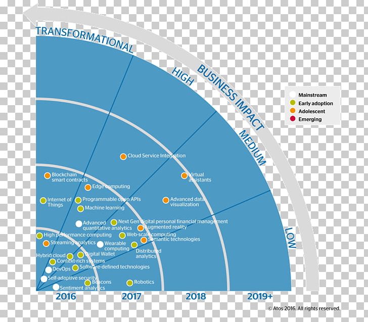 Technologie Technology Deliverable Radar PNG, Clipart, Angle, Area, Automation, Bank, Circle Free PNG Download