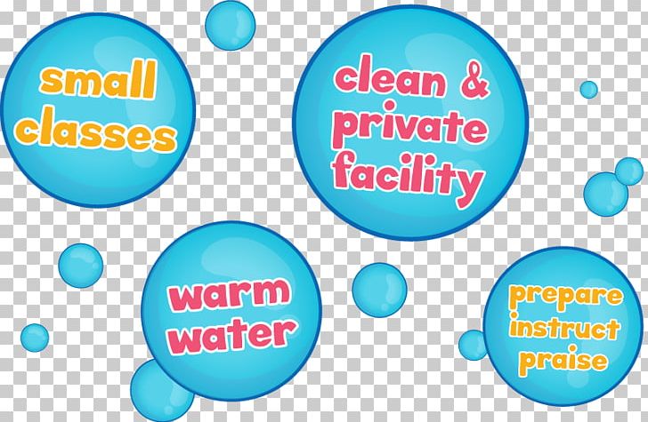 Swimming Lessons School Learning Teacher PNG, Clipart, Area, Balloon, Brand, Circle, Learning Free PNG Download