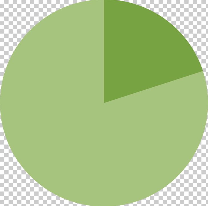 Pie Chart Computer File Scalable Graphics Inkscape PNG, Clipart, Angle, Byte, Chart, Circle, Function Free PNG Download