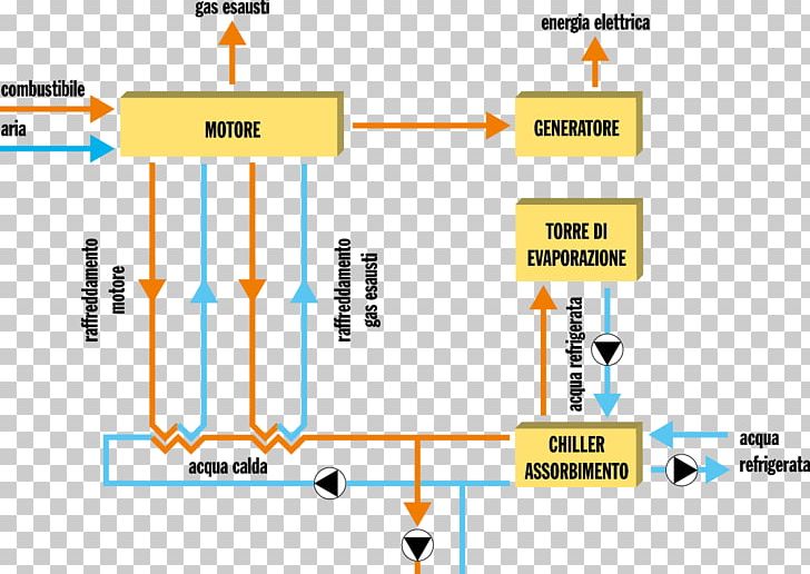 Trigeneration Cogeneration Chiller Heat Pump Electricity PNG, Clipart, 2018, Angle, Area, Chiller, Cogeneration Free PNG Download