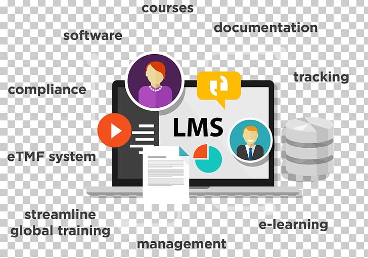 Learning Management System Document Management System PNG, Clipart, Brand, Business, Communication, Computer Icon, Computer Software Free PNG Download