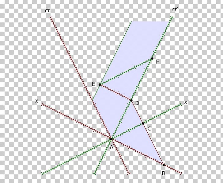 Length Contraction Minkowski Diagram Relative Velocity PNG, Clipart, Angle, Area, Circle, Diagram, Length Free PNG Download