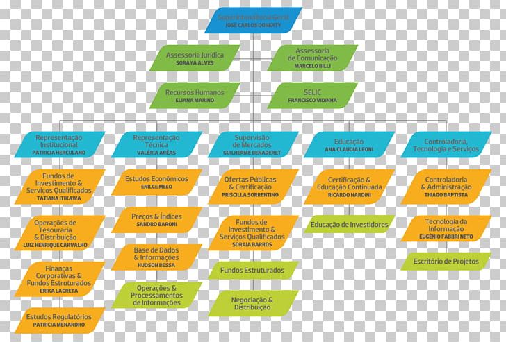 Brand Organization Diagram PNG, Clipart, Aes Consultoria En Seguros, Area, Art, Brand, Diagram Free PNG Download