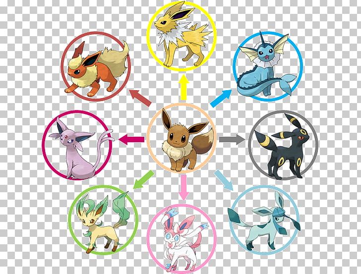 Pokémon X And Y Pokémon FireRed And LeafGreen Pokémon GO Eevee Evolution PNG, Clipart, Animal Figure, Body Jewelry, Circle, Fashion Accessory, Flame Letter Free PNG Download