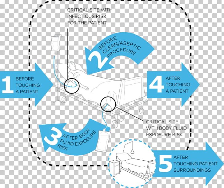 Hand Washing World Hand Hygiene Day Health Care PNG, Clipart, Angle, Area, Brand, Circle, Cleaning Free PNG Download