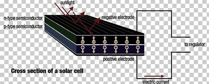 Electronic Component Electronics Line Angle PNG, Clipart, Angle, Art, Cell, Diagram, Electronic Component Free PNG Download