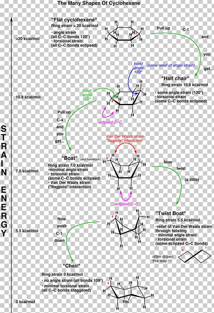 Cyclohexane Conformation Organic Chemistry Substituent PNG, Clipart, Angle, Area, Aromatic Hydrocarbon, Biochemistry, Chemistry Free PNG Download