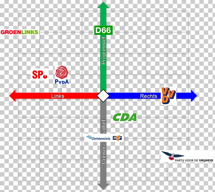 Product Design Diagram Political Party PNG, Clipart, Angle, Area, Art, Diagram, Leftwing Politics Free PNG Download