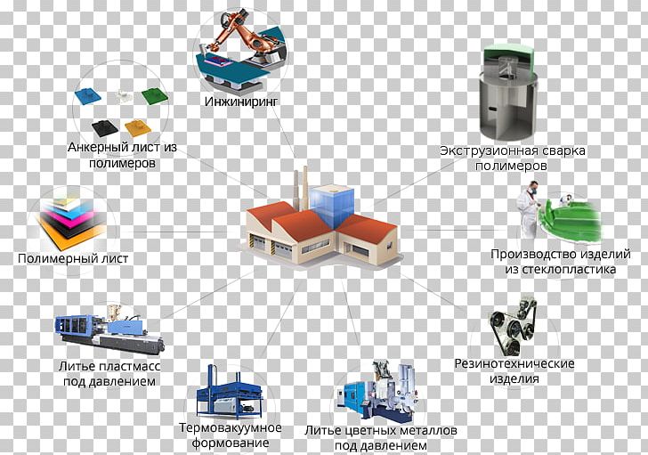 Technology Diagram PNG, Clipart, Aastra Technologies, Diagram, Electronics, Line, Maket Free PNG Download