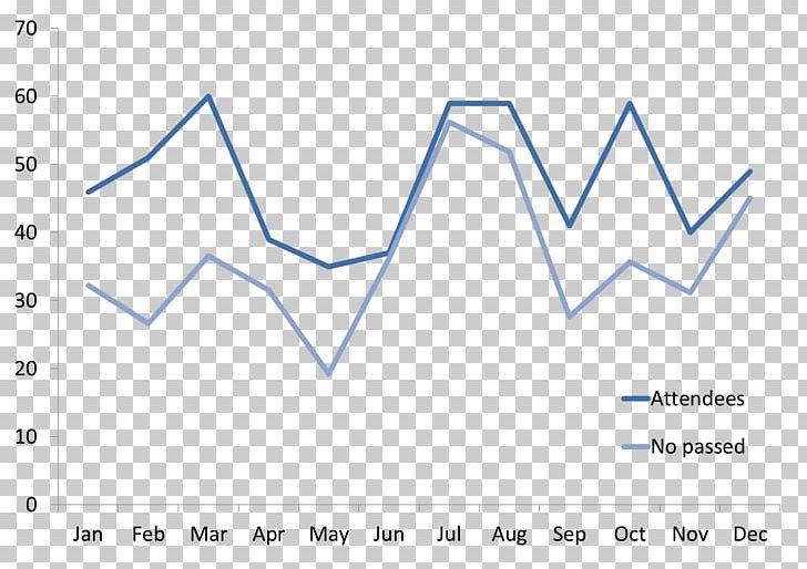 Line Chart Plot Diagram Number PNG, Clipart, Analysis, Angle, Area, Blue, Brand Free PNG Download