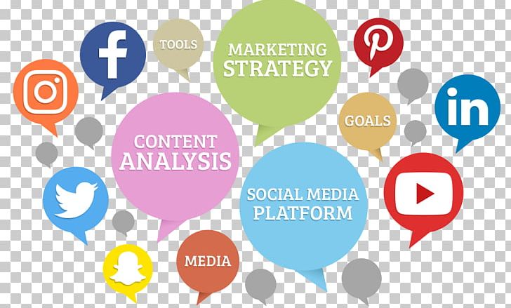 Social Media Marketing Digital Marketing Public Relations PNG, Clipart, Balloon, Brand, Business, Business Marketing, Content Marketing Free PNG Download