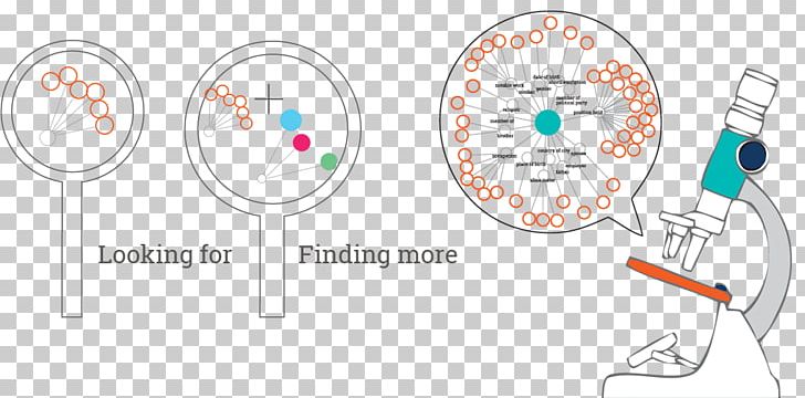 Information Knowledge Discovery Semantics Semantic Search Text PNG, Clipart, Area, Bit, Brand, Connected Dots, Data Free PNG Download