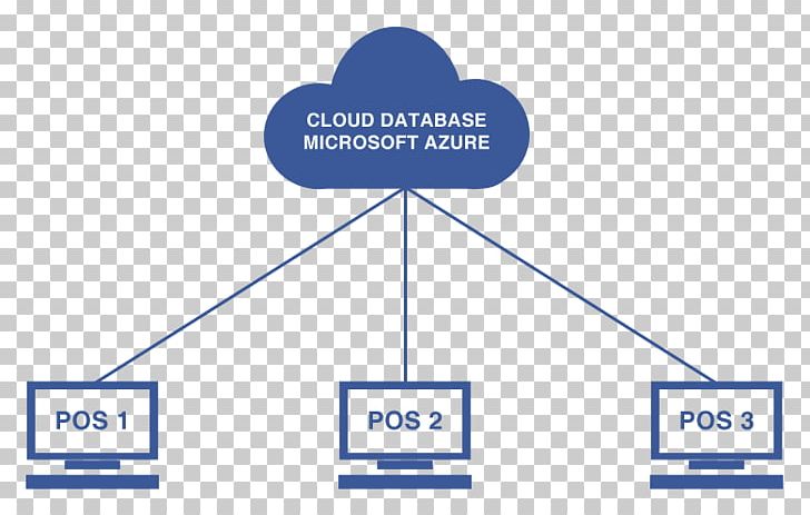 Microsoft Azure Cloud Database Cloud Computing PNG, Clipart, Angle, Area, Cloud Computing, Cloud Database, Cloud Storage Free PNG Download