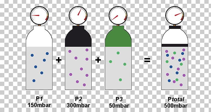 Partial Pressure Sensor Oxygen Gas PNG, Clipart, Atmosphere, Atmosphere Of Earth, Atmospheric Pressure, Bottle, Brand Free PNG Download