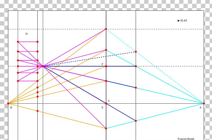 Triangle Point Diagram PNG, Clipart, 9 G, Angle, Area, Art, Circle Free PNG Download