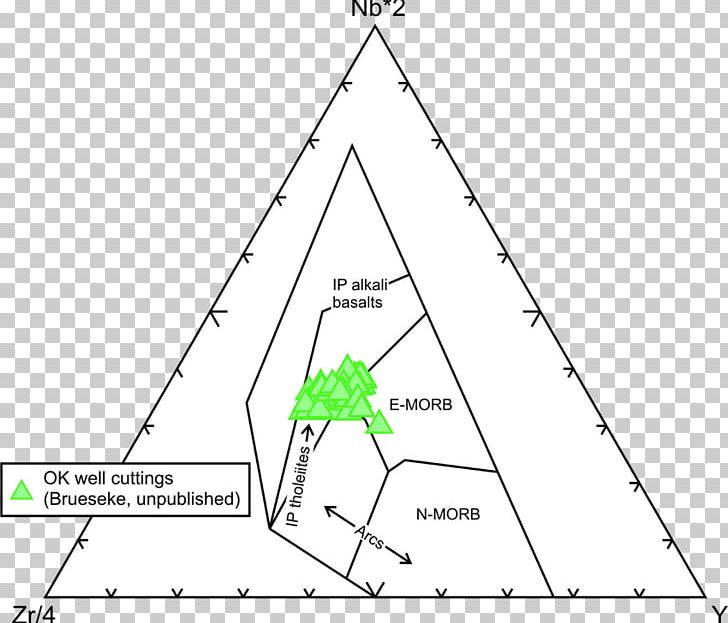 Diagram Ternary Plot Igneous Rock Large Igneous Province PNG, Clipart, Angle, Area, Basalt, Diagram, Geology Free PNG Download