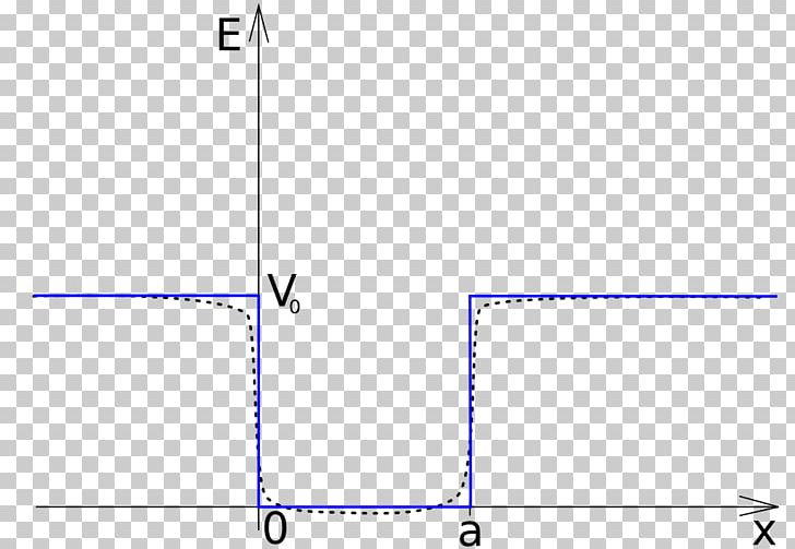 Line Point Angle Diagram PNG, Clipart, Angle, Area, Art, Blue, Circle Free PNG Download